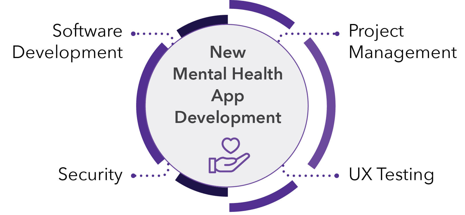 New Mental Health App Development