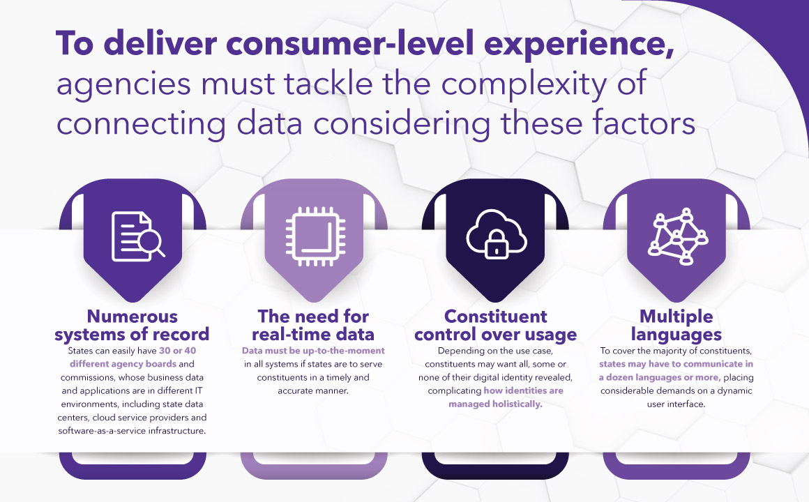 To deliver consumer-;evel experience, agencies must tackelt the complexity of connecting data considering there factos.