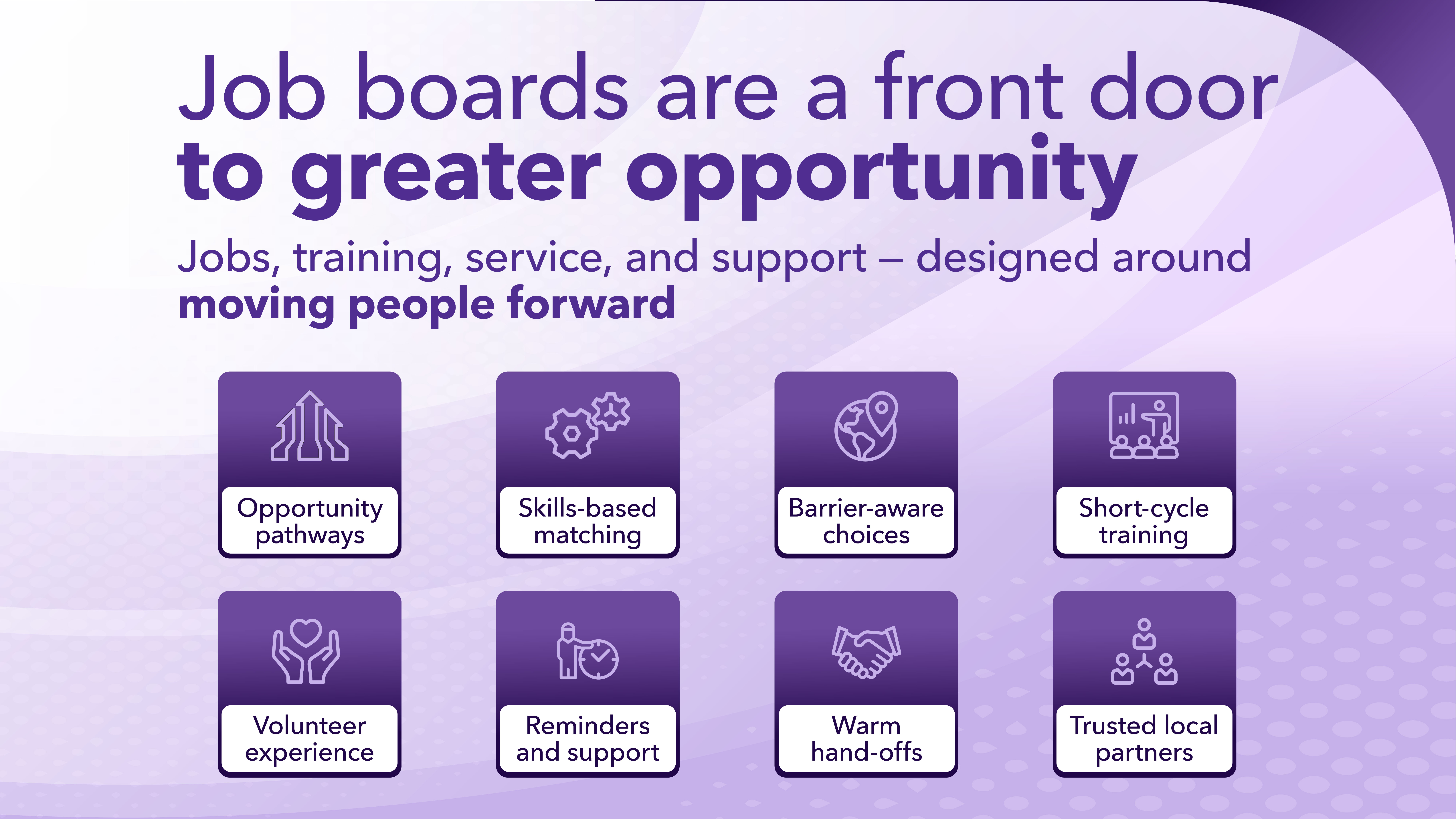 Infographic showing employment opportunity paths, skills-based matching, barrier-aware choices, short-cycle training, volunteer experience, reminders and support, warm hand-offs, and trusted local partners